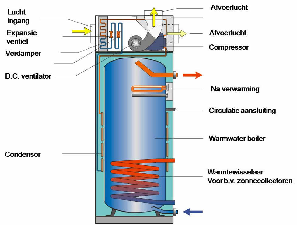 warmetpompboiler